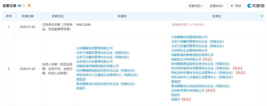 亏损5亿元后，西贝完成新融资：老朋友新荣记张勇、阿里前合伙人胡晓明“火线救援”！贾国龙曾谈及理想的投资人