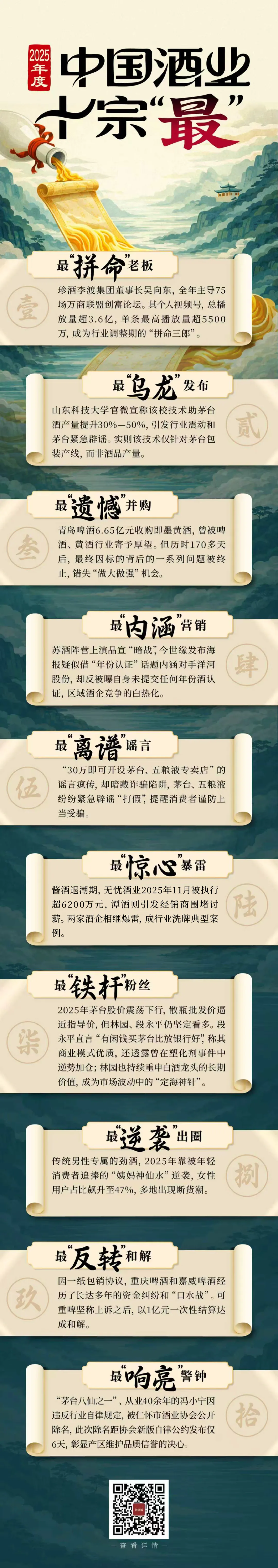 2025年中国酒业浮沉大揭秘：十宗“最”背后的戏剧风云