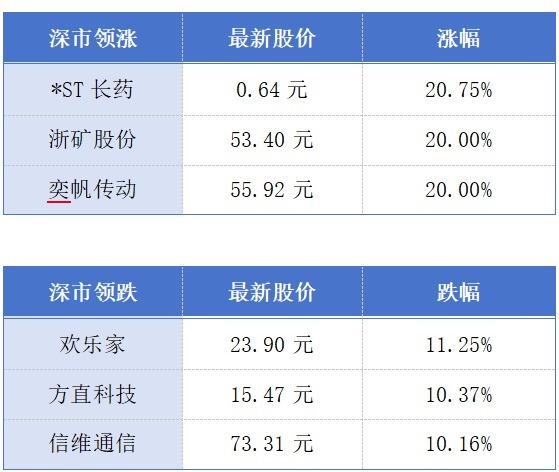 去年广东规上工业企业营收预计超19万亿元；深圳瞪羚企业数跻身全球前五丨大湾区财经早参