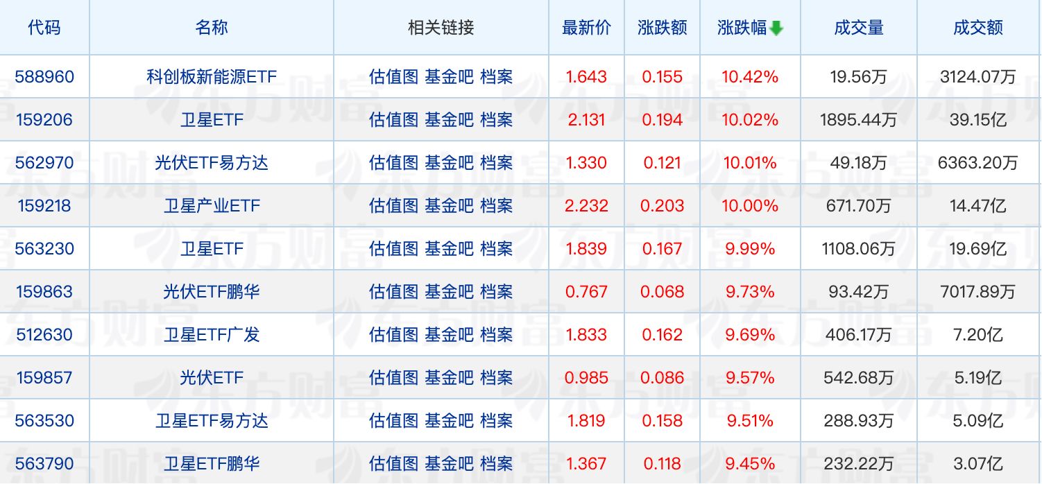 中际旭创登顶公募第一重仓股；又多只基金官宣降费