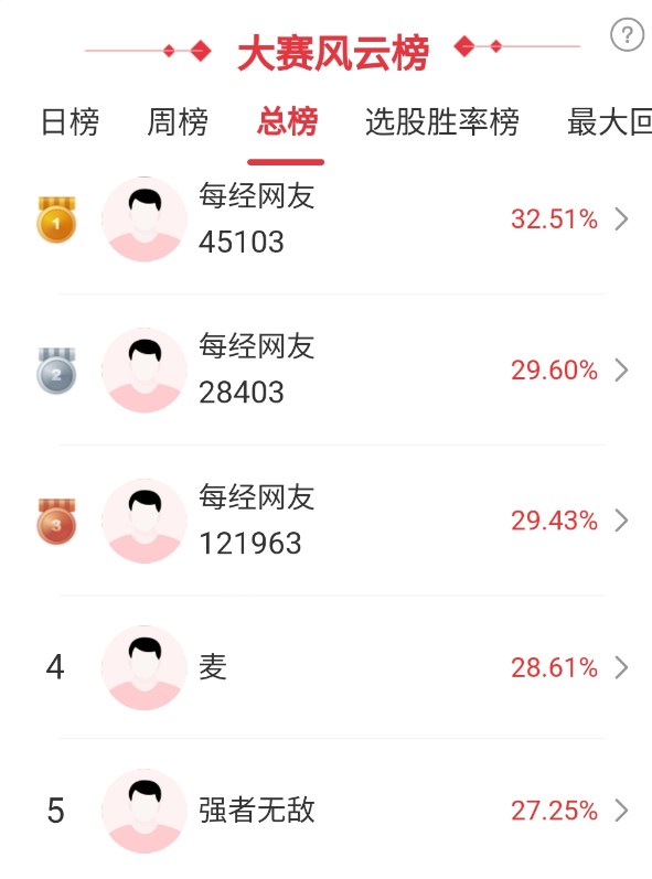光伏、贵金属、锂电池涨幅居前,高手看好这些主线!