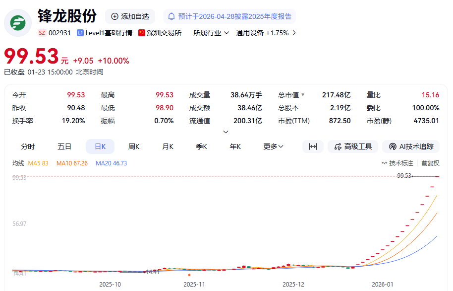 002931,18连板!深交所出手:暂停部分投资者账户交易