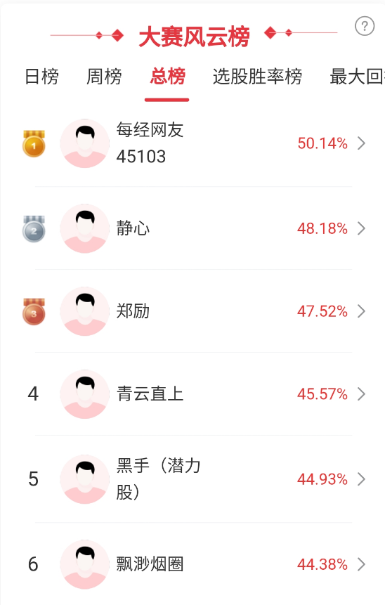 贵金属板块领涨,如何挖掘补涨板块?高手这样看