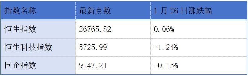 爱芯元智、先导智能、乐欣户外、澜起科技通过港交所聆讯；东鹏饮料开启港股招股丨港交所早参