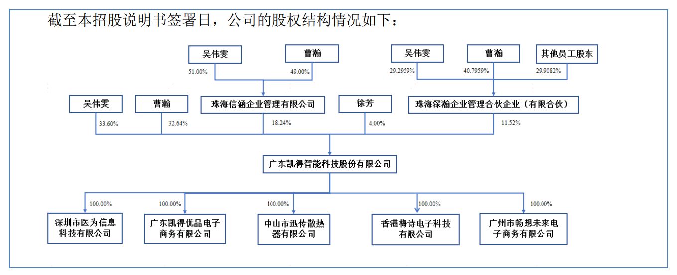 葡萄酒冷藏柜制造商凯得智能冲刺北交所上市:2025年业绩预计下滑,分红9000万元后拟投入3500万募资"补血&am