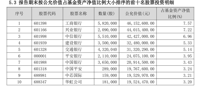 连续九年重仓银行!“智能”主题风格漂移引争议,金信智能中国四季报首纳芯片股谋变 连续九年重仓银行!“智能”主题风格漂移引争议,金信智能中国四季报首纳芯片股谋变