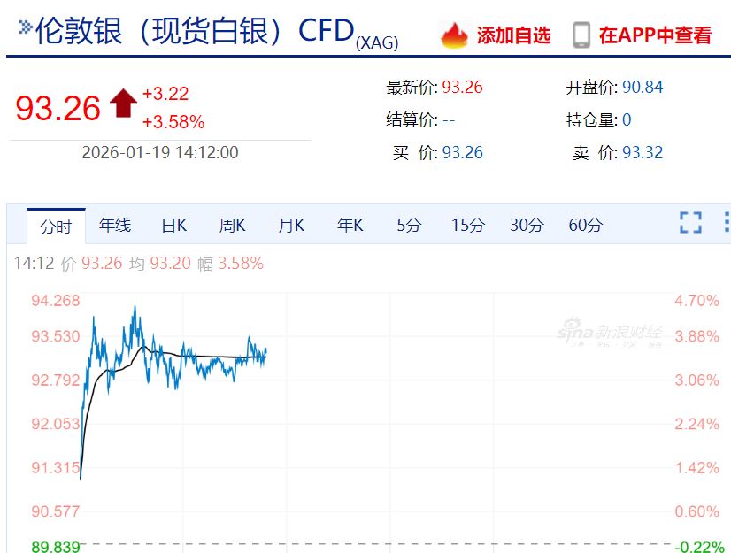 金价、银价创历史新高!投资铜条火了,网友:再也不敢叫“破铜烂铁” 金价、银价创历史新高!投资铜条火了,网友:再也不敢叫“破铜烂铁”