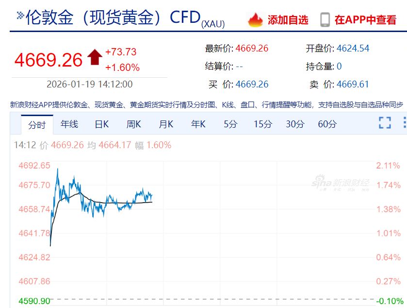 金价、银价创历史新高!投资铜条火了,网友:再也不敢叫“破铜烂铁” 金价、银价创历史新高!投资铜条火了,网友:再也不敢叫“破铜烂铁”