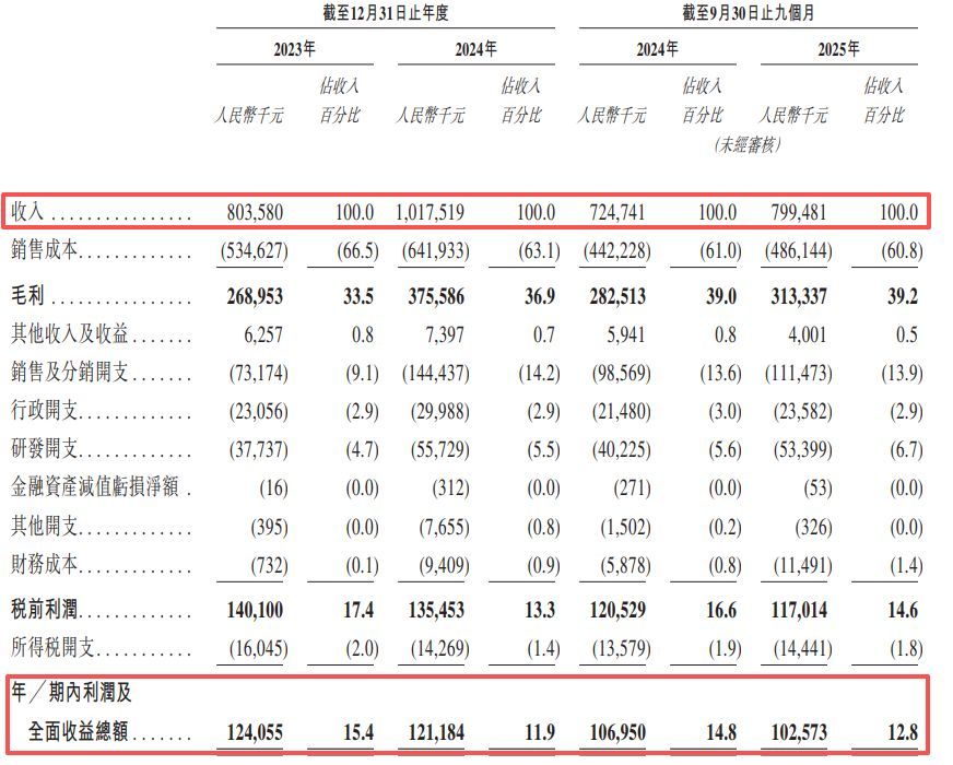 电子书巨头文石信息冲刺港交所:元太科技兼具最大供应商和主要股东身份,递表前曾密集且慷慨分红 电子书巨头文石信息冲刺港交所:元太科技兼具最大供应商和主要股东身份,递表前曾密集且慷慨分红