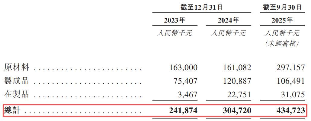 电子书巨头文石信息冲刺港交所:元太科技兼具最大供应商和主要股东身份,递表前曾密集且慷慨分红 电子书巨头文石信息冲刺港交所:元太科技兼具最大供应商和主要股东身份,递表前曾密集且慷慨分红