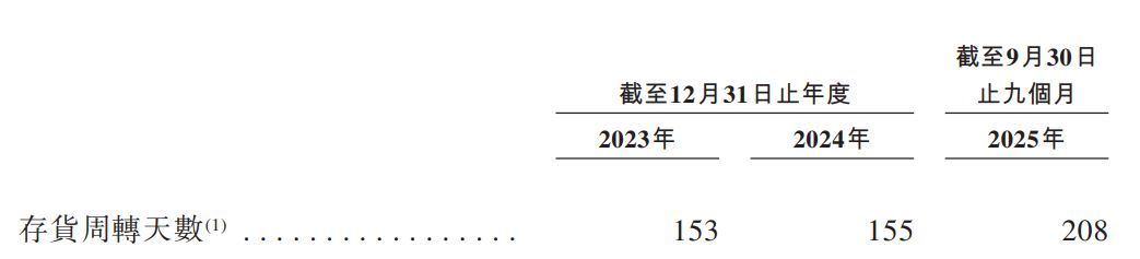 电子书巨头文石信息冲刺港交所:元太科技兼具最大供应商和主要股东身份,递表前曾密集且慷慨分红 电子书巨头文石信息冲刺港交所:元太科技兼具最大供应商和主要股东身份,递表前曾密集且慷慨分红