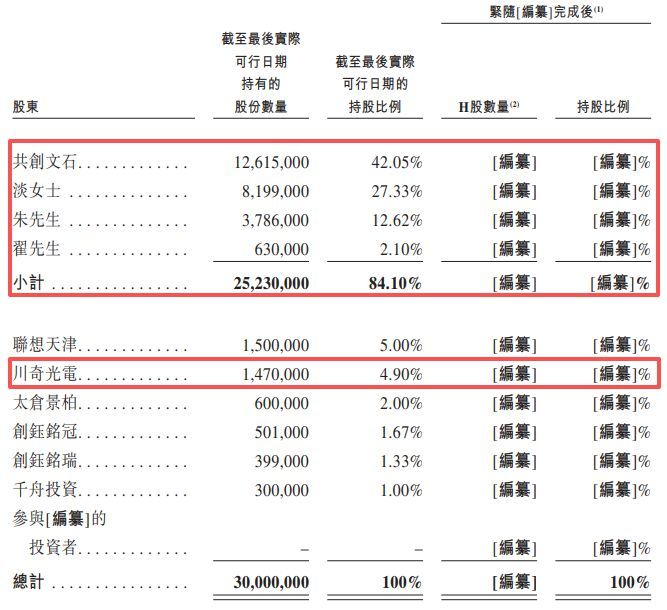 电子书巨头文石信息冲刺港交所:元太科技兼具最大供应商和主要股东身份,递表前曾密集且慷慨分红 电子书巨头文石信息冲刺港交所:元太科技兼具最大供应商和主要股东身份,递表前曾密集且慷慨分红