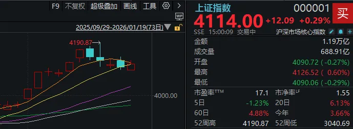 大资金减轻“压盘”,高位股打开跌停!A股稳住了? 大资金减轻“压盘”,高位股打开跌停!A股稳住了?