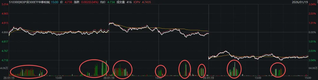 大资金减轻“压盘”,高位股打开跌停!A股稳住了? 大资金减轻“压盘”,高位股打开跌停!A股稳住了?