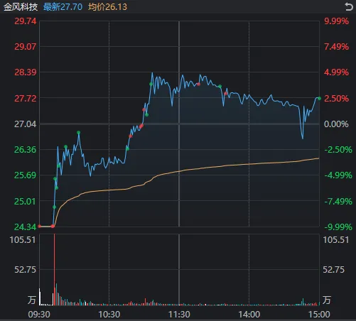 大资金减轻“压盘”,高位股打开跌停!A股稳住了? 大资金减轻“压盘”,高位股打开跌停!A股稳住了?