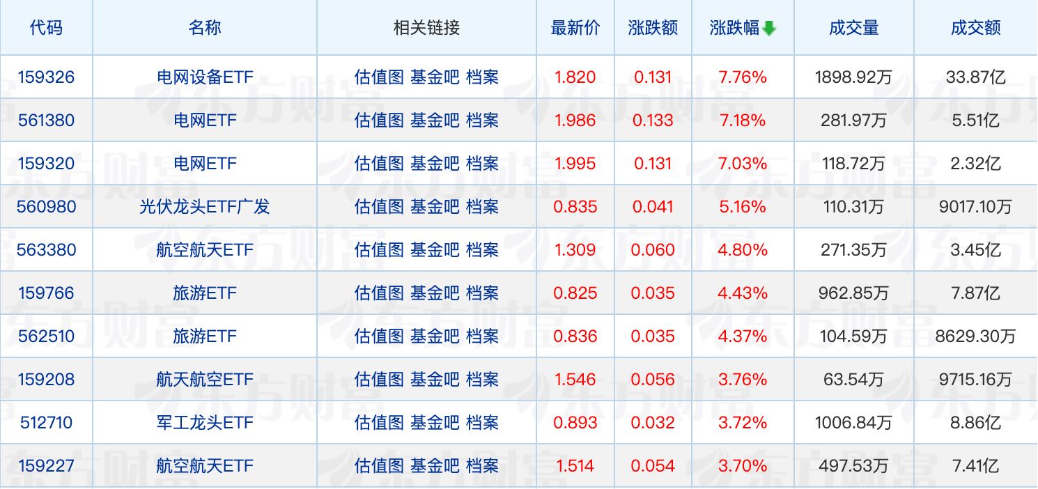 ETF互联互通标的扩至364只；首批新能源主题基金四季报出炉