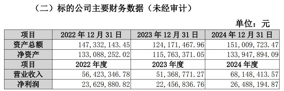 商业航天突发!“牛股”华菱线缆终止收购星鑫航天,双方未能就估值等达成一致 商业航天突发!“牛股”华菱线缆终止收购星鑫航天,双方未能就估值等达成一致