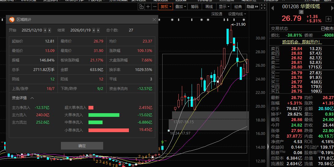 商业航天突发!“牛股”华菱线缆终止收购星鑫航天,双方未能就估值等达成一致 商业航天突发!“牛股”华菱线缆终止收购星鑫航天,双方未能就估值等达成一致