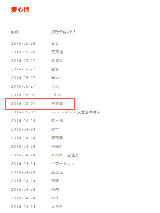 嫣然儿童医院捐赠名单曝光！那英、邓超、孙俪、陈建斌、刘亦菲等明星曾低调捐赠，张杰、谢娜曾捐赠病房