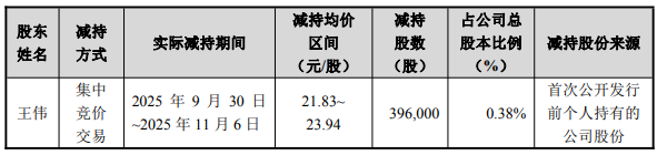 董事长、总经理、董秘和副总经理“组团”减持！开普检测业绩增长承压