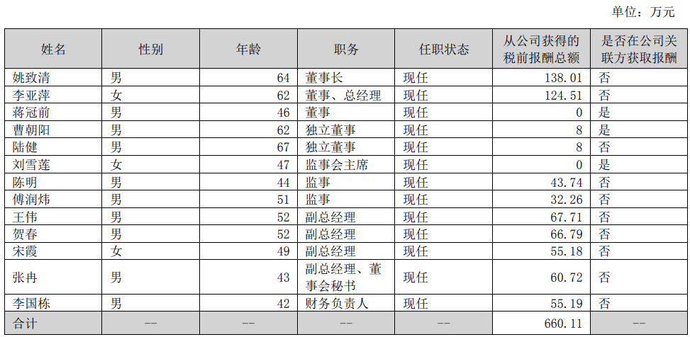 董事长、总经理、董秘和副总经理“组团”减持！开普检测业绩增长承压