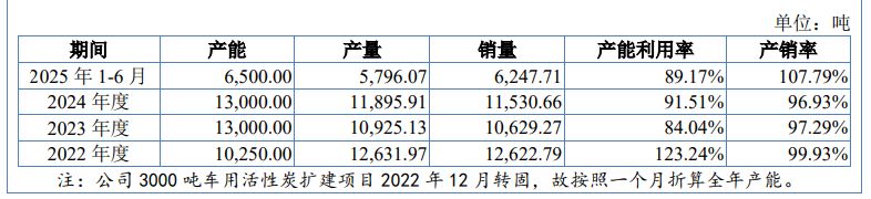 鑫森炭业冲刺北交所上市:对赌协议“沉睡”数年未解,业绩波动与“补流”矛盾引监管追问 鑫森炭业冲刺北交所上市:对赌协议“沉睡”数年未解,业绩波动与“补流”矛盾引监管追问