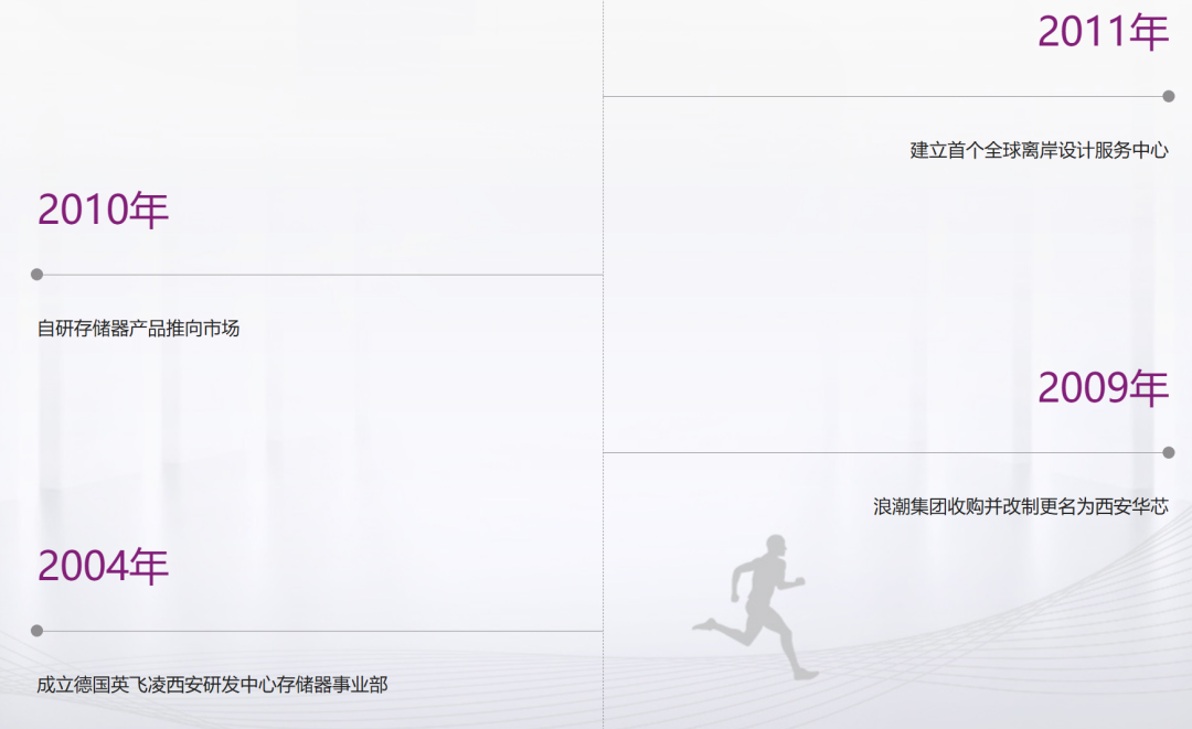 AI浪潮下,陕西半导体公司拟闯关北交所 AI浪潮下,陕西半导体公司拟闯关北交所