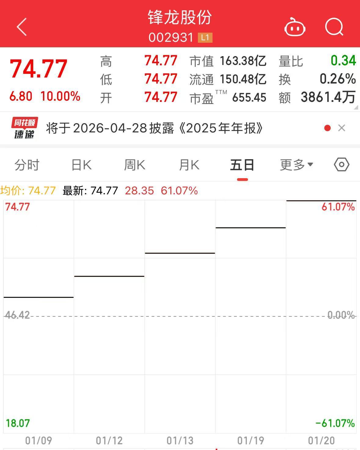 突发!两只“大牛股”公告,可能再次申请停牌 突发!两只“大牛股”公告,可能再次申请停牌