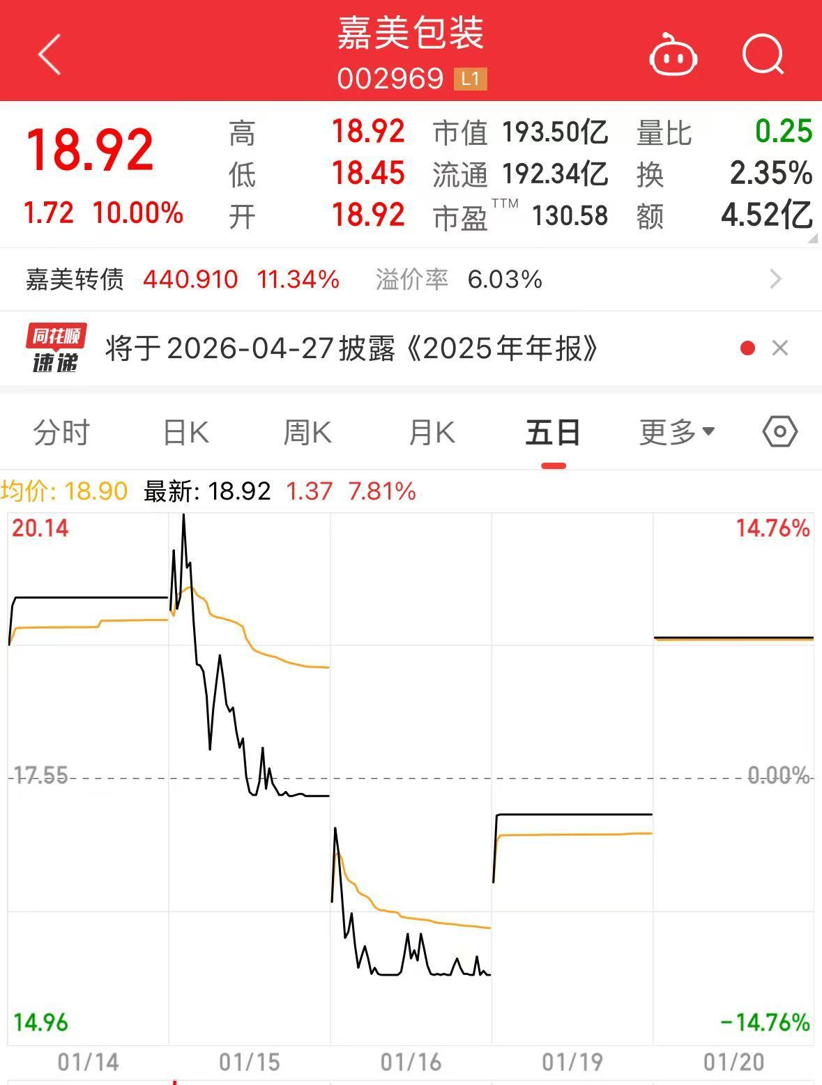 突发!两只“大牛股”公告,可能再次申请停牌 突发!两只“大牛股”公告,可能再次申请停牌