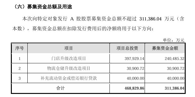永辉超市“胖改”下的2025年：关店381家，扣非利润预亏近30亿元