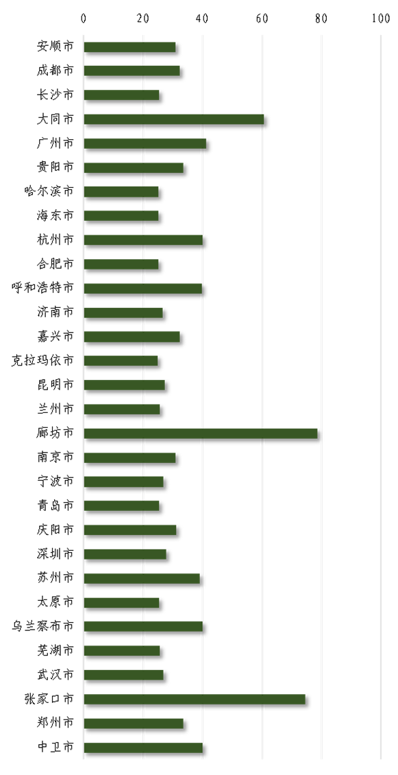 城市24小时 | 商业航天“第一城”，迎来新地标