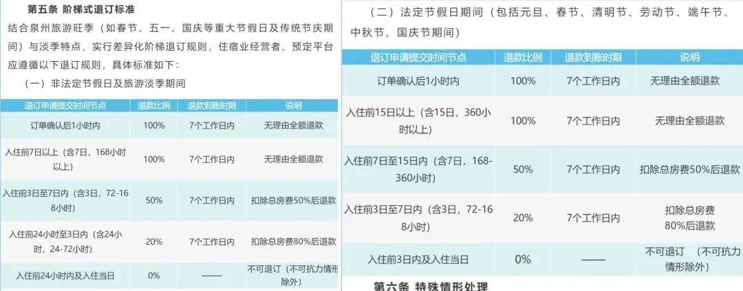 入住前7天内取消订单，将扣50%及以上房费！福建泉州旅游协会“指导意见”遭吐槽，当地回应