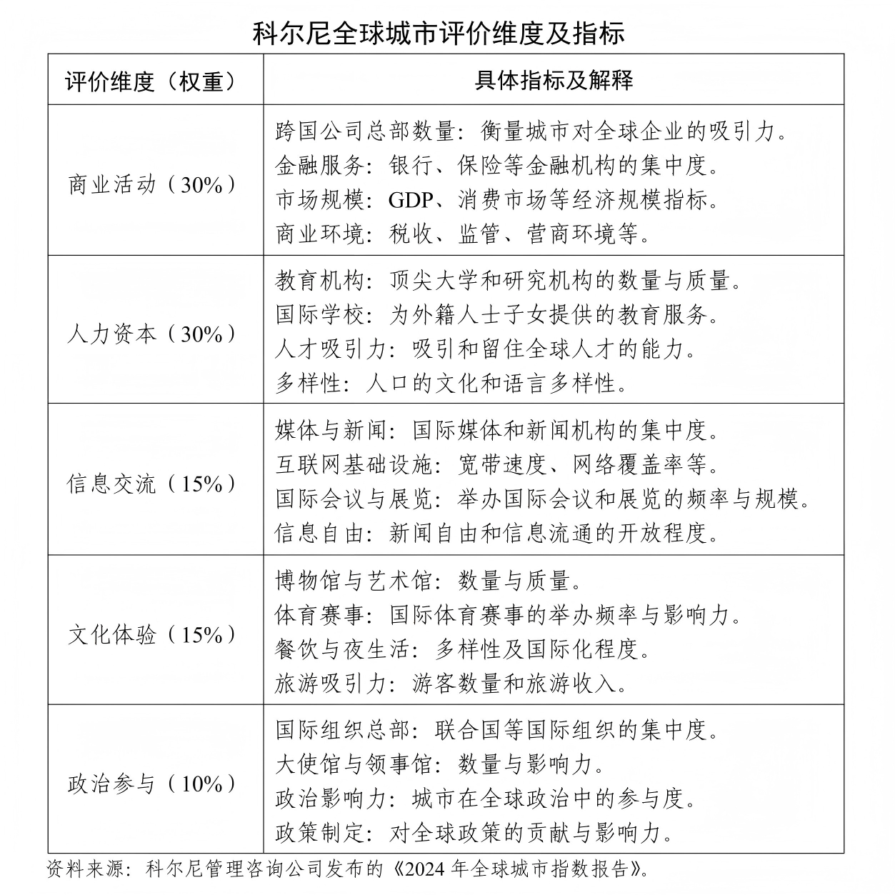 城市竞速，智库何为？