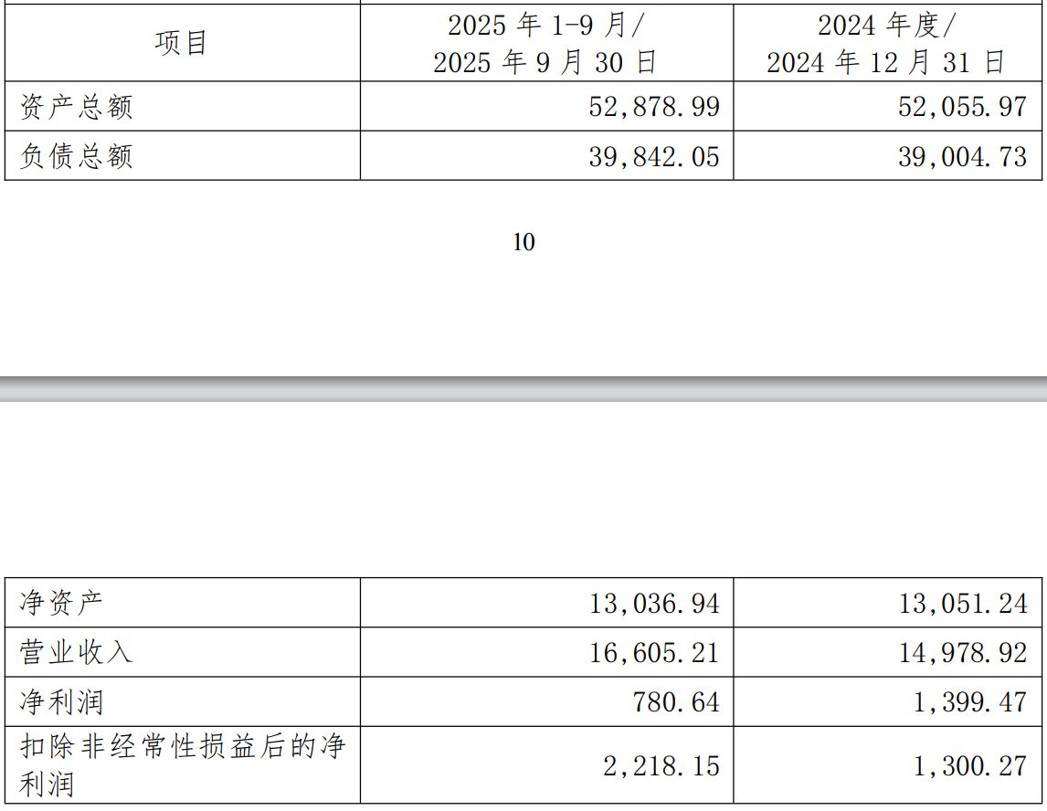 430%高溢价跨界收购！康欣新材斥近4亿元控股宇邦半导体，3年业绩对赌能否支撑转型预期？
