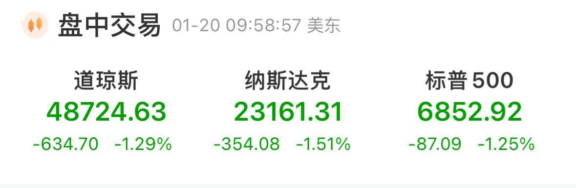 突发：“清仓美国”！欧美股市大跌！丹麦首相：主权不谈判，准备贸易战！格陵兰岛总理发声