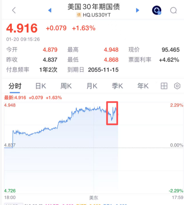 突发:“清仓美国”!欧美股市大跌!丹麦首相:主权不谈判,准备贸易战!格陵兰岛总理发声 突发:“清仓美国”!欧美股市大跌!丹麦首相:主权不谈判,准备贸易战!格陵兰岛总理发声