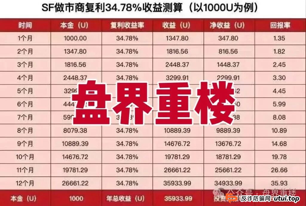 太阳花SF币资金盘骗局，泡沫巨大，高度预警，即将崩盘跑路！