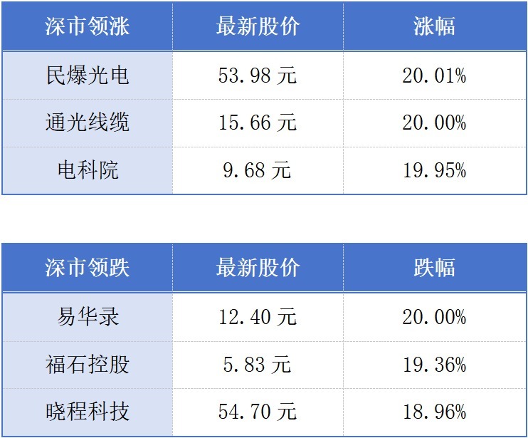 深圳港1月集装箱吞吐量打破单月箱量历史最高纪录；广深港高铁1月跨境客流263.8万人次丨大湾区财经早参