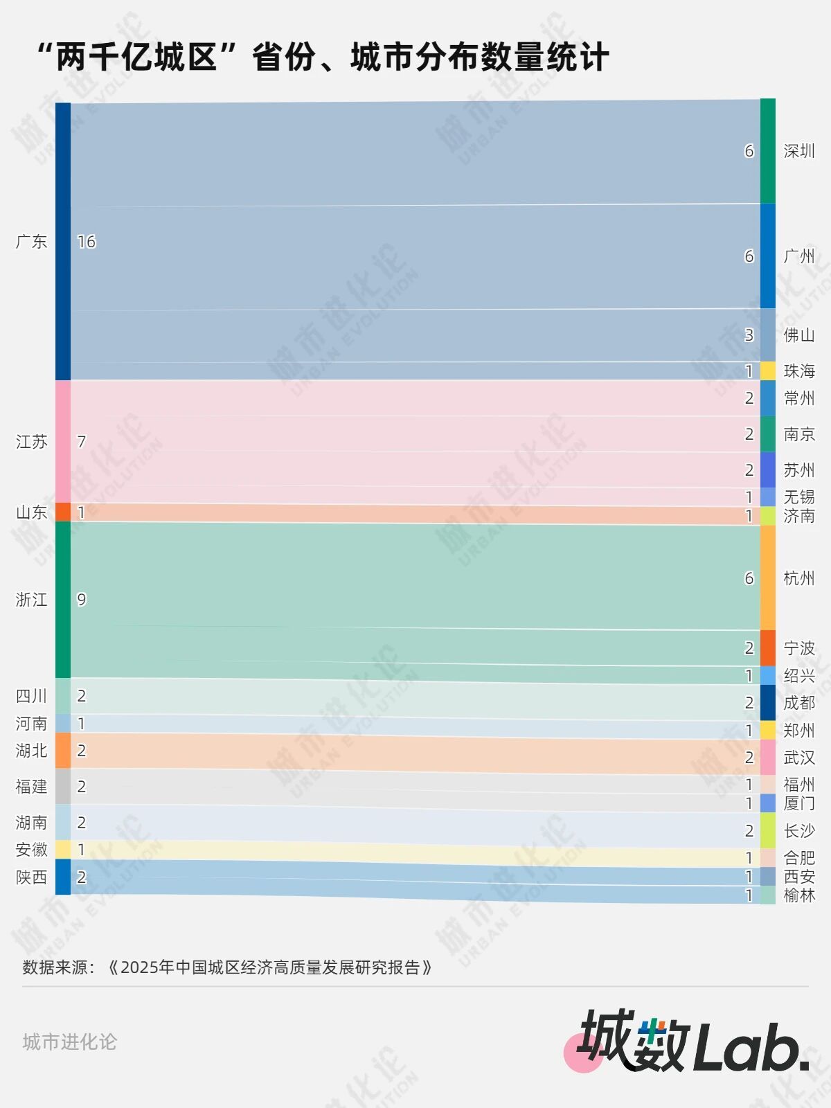 城数Lab. | 中国城区“天花板”,吊打一众地级市 城数Lab. | 中国城区“天花板”,吊打一众地级市