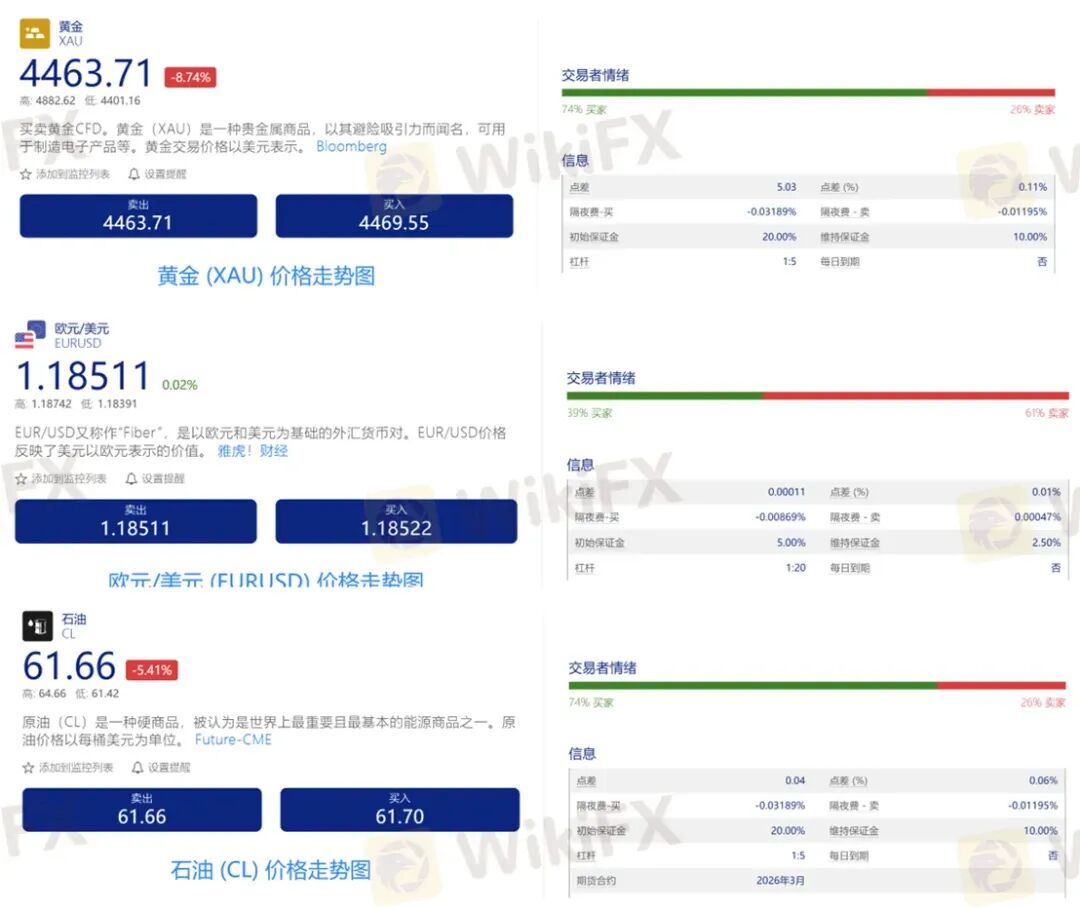 黄金500点的点差还怎么玩？ Plus500平台被曝出金问题