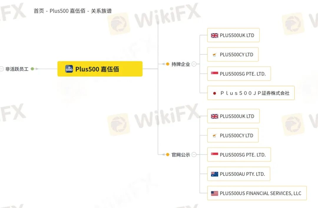 黄金500点的点差还怎么玩？ Plus500平台被曝出金问题