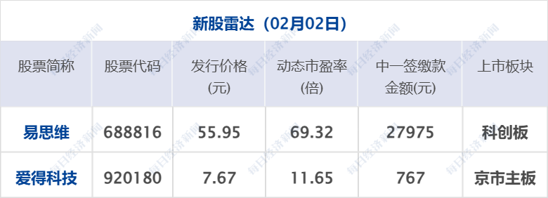 金价暴跌，深圳水贝挤满了人，扎堆买金；10亿元现金红包开抢，腾讯元宝登顶App Store免费榜；何小鹏回应机器人摔倒 | 每经早参