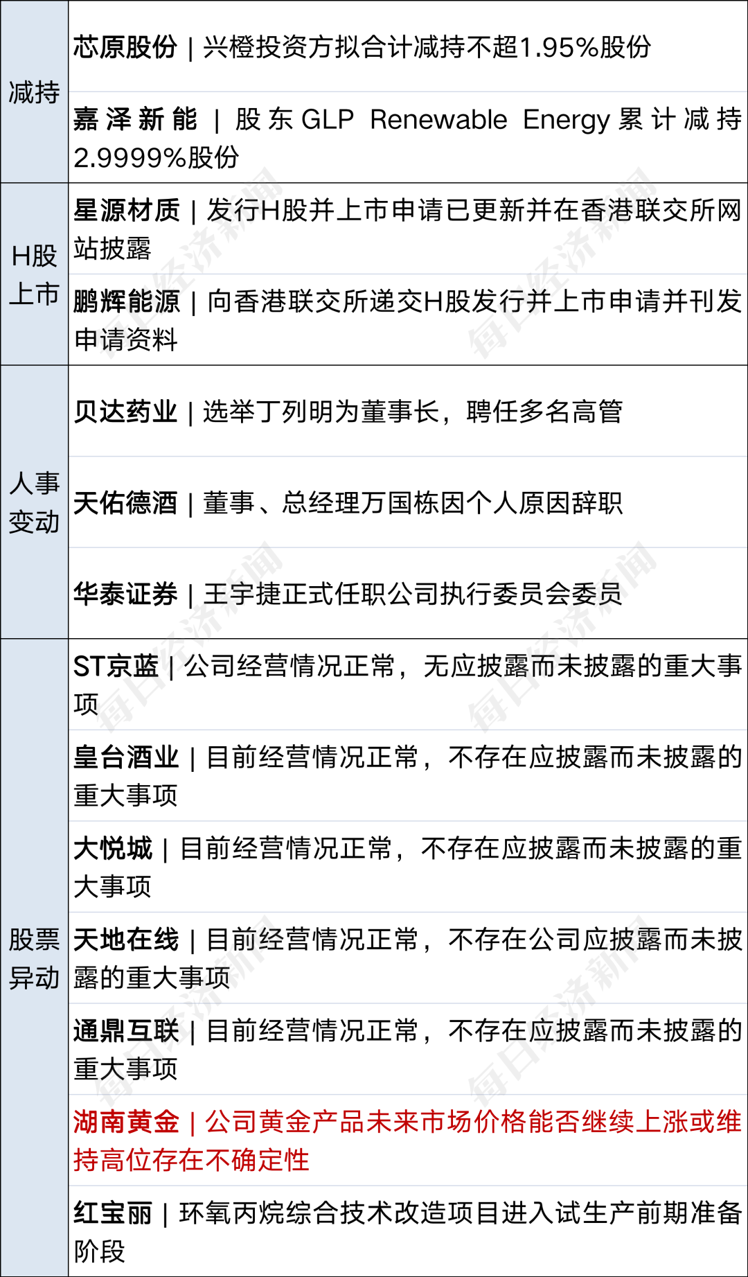 金价暴跌，深圳水贝挤满了人，扎堆买金；10亿元现金红包开抢，腾讯元宝登顶App Store免费榜；何小鹏回应机器人摔倒 | 每经早参