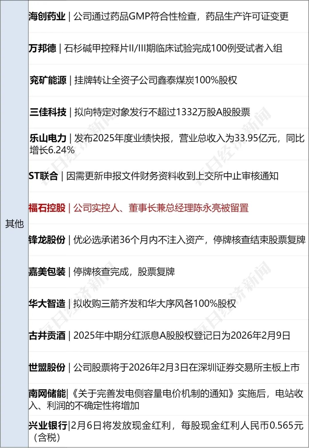 金价暴跌，深圳水贝挤满了人，扎堆买金；10亿元现金红包开抢，腾讯元宝登顶App Store免费榜；何小鹏回应机器人摔倒 | 每经早参