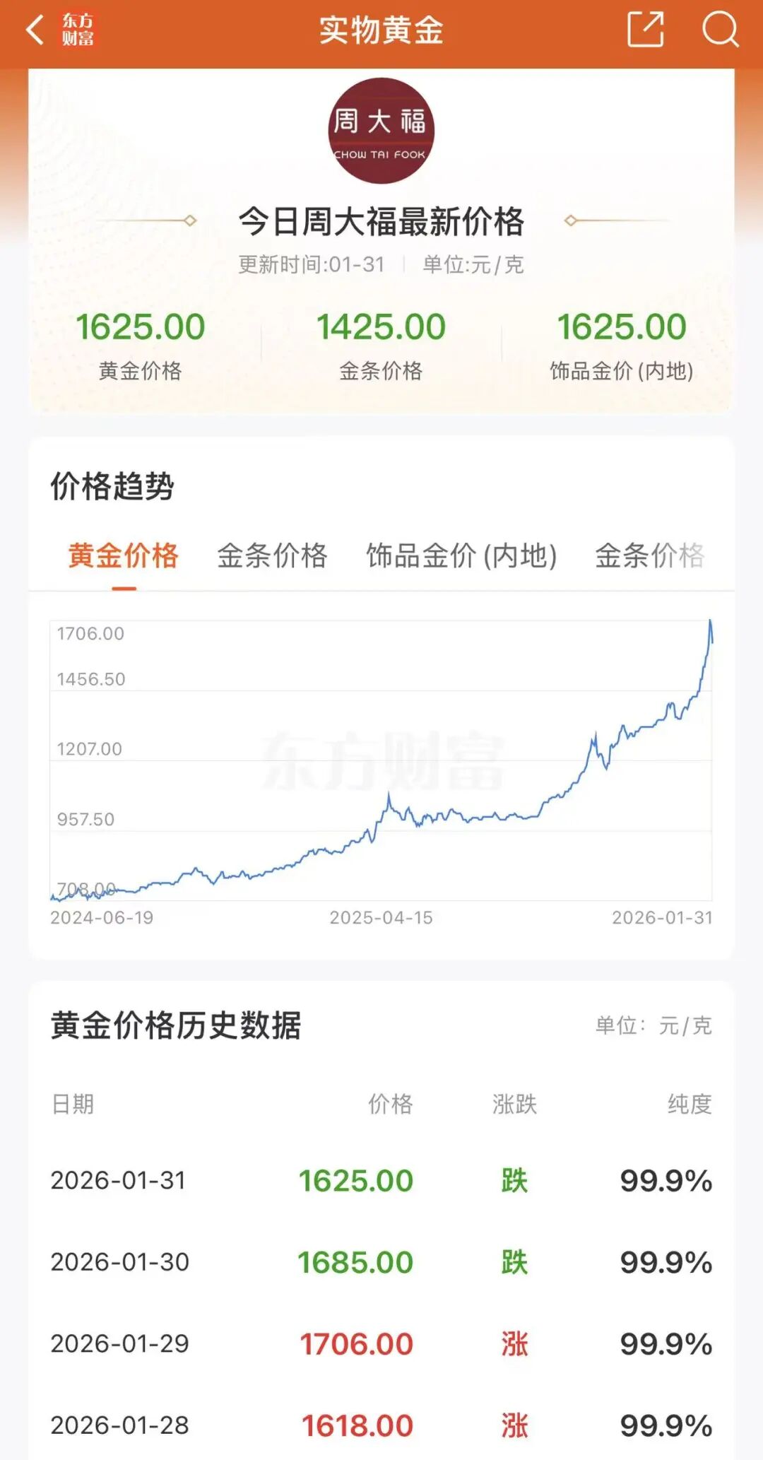 金价大跳水后，男子斥资20多万元抄底买入200克，称“不在意短期涨跌”，还有人称“肯定会回调”，工行、农行、交行公告