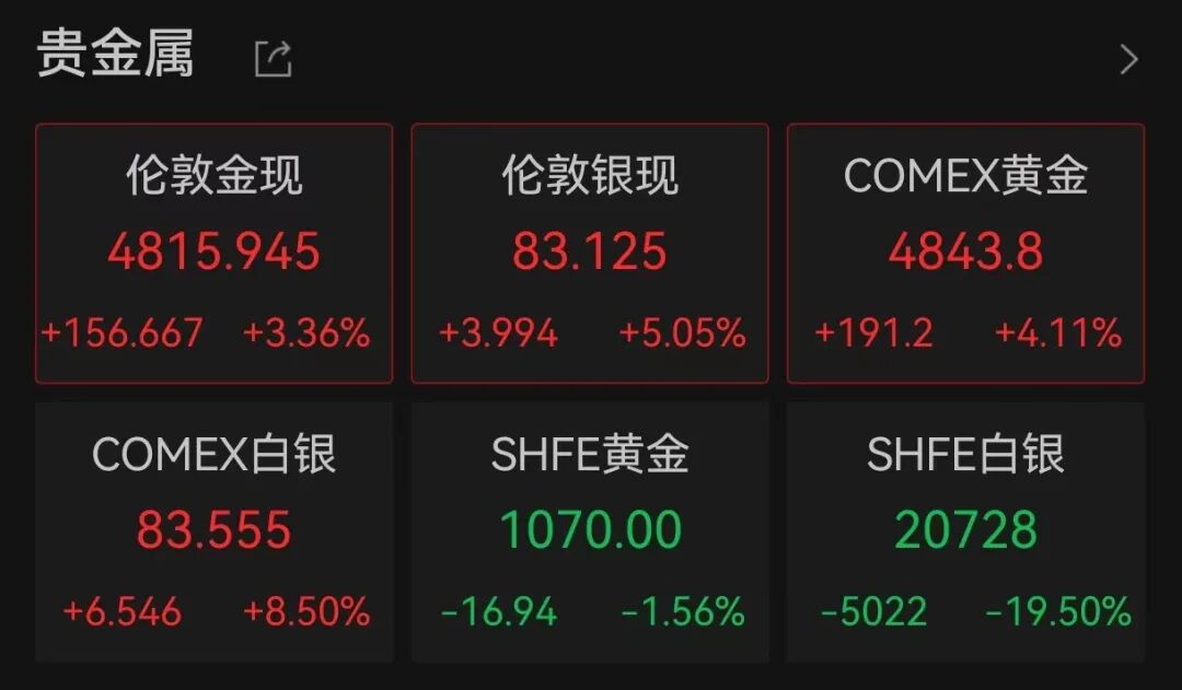 近200人排队，有人一次性卖出200万元金条，也有人计划一次性买入450克黄金！北京菜百公告：周末节假日暂停回购，并进行限额管理