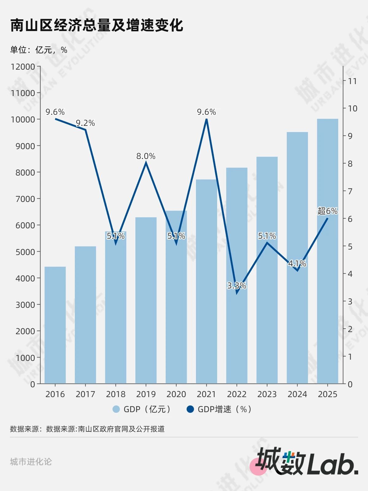 城数Lab. | 中国城区“天花板”,吊打一众地级市